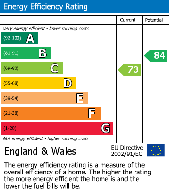 EPC Graph for Wodehouse Road, Old Hunstanton