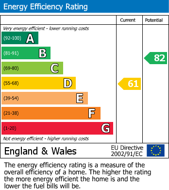 EPC Graph for Hendrie Road, Holt, Norfolk