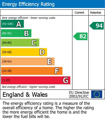 EPC Graph for Olby Close, Holt, Norfolk