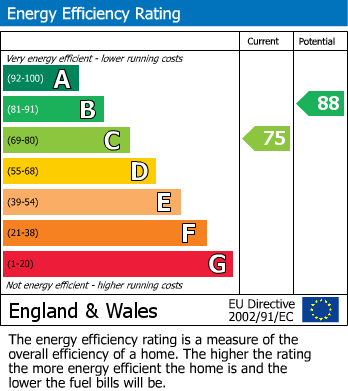 EPC Graph for Nortonsfield Close, Holt, Norfolk