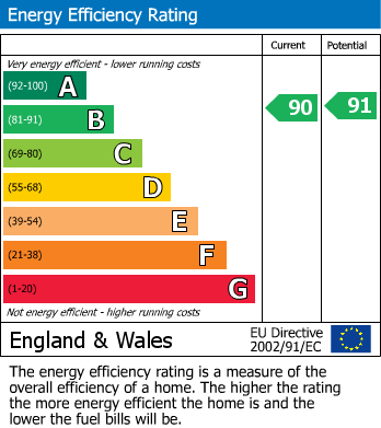 EPC Graph for Woodpecker Avenue, Holt, Norfolk