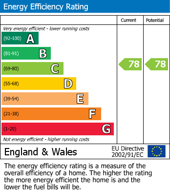 EPC Graph for Northfield Lane, Wells-Next-the-Sea